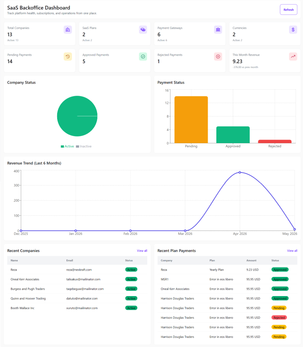 Dashboard Screenshot Placeholder