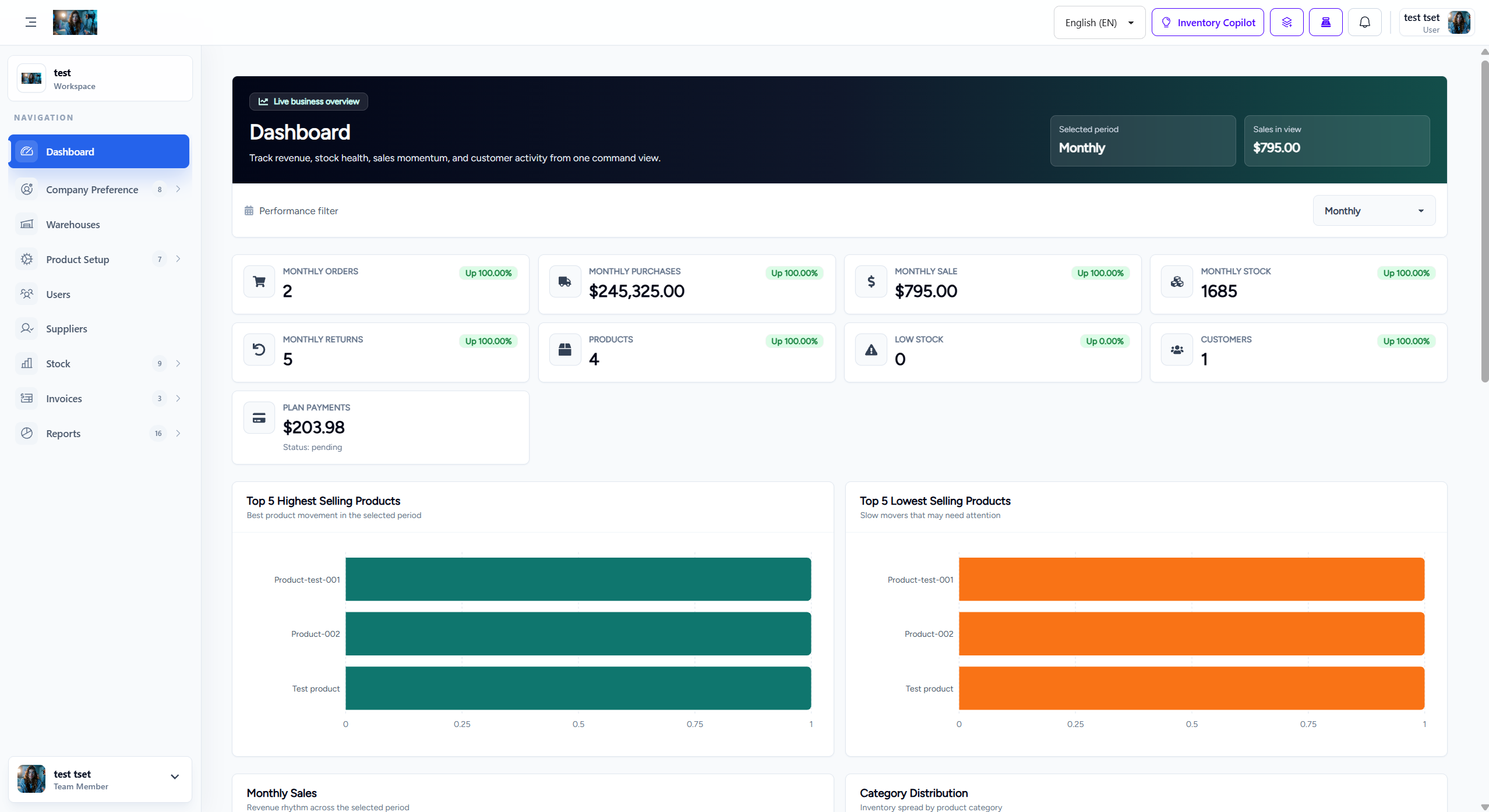 Inventory Dashboard Full View